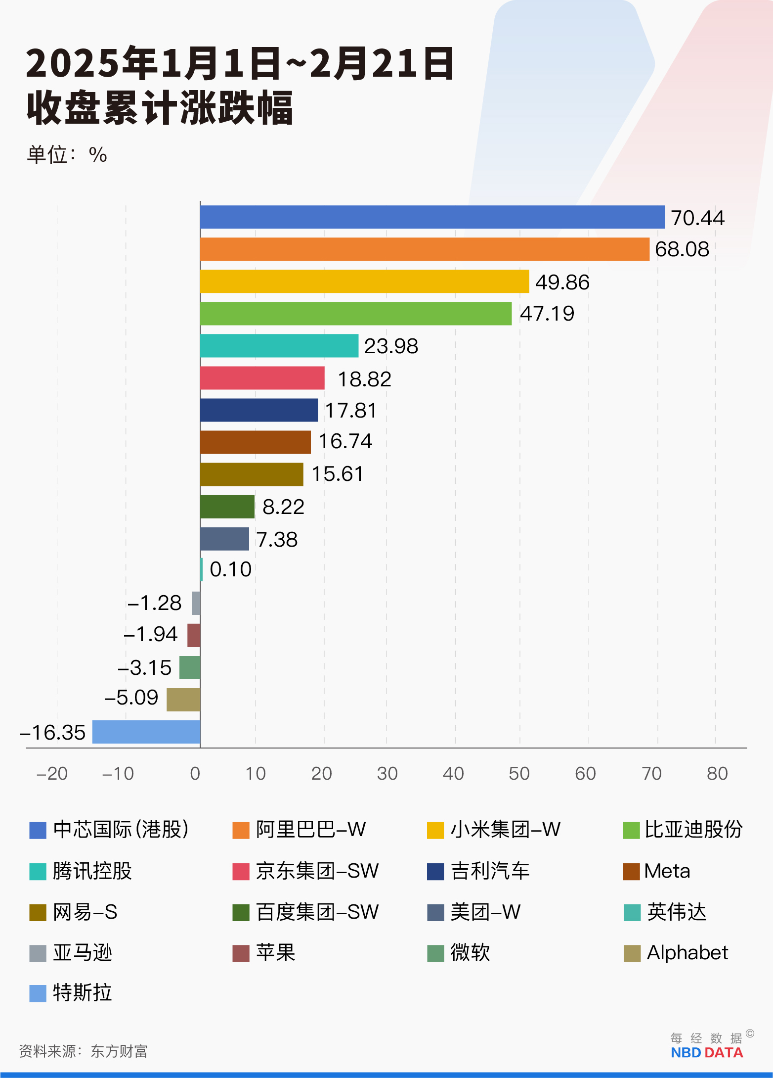 华尔街集体唱多中国资产  第2张