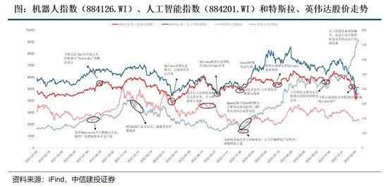 中信建投：人形机器人投资机遇  第12张