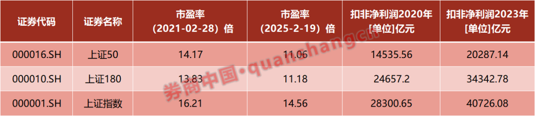 科技股大爆发！这个板块被忽略？多只股票4年大涨1倍……  第2张