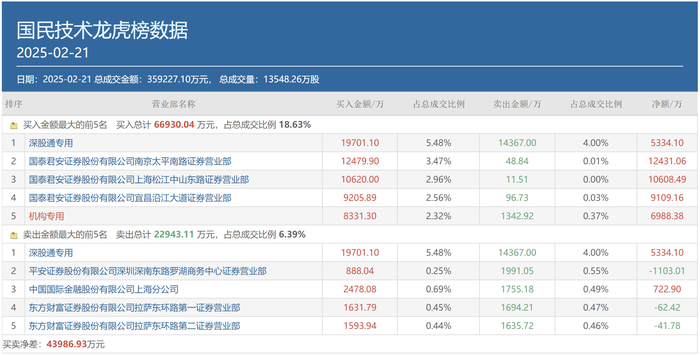 A股成交重回2万亿，顶级游资有了新偏好，这类个股成“新宠”  第4张