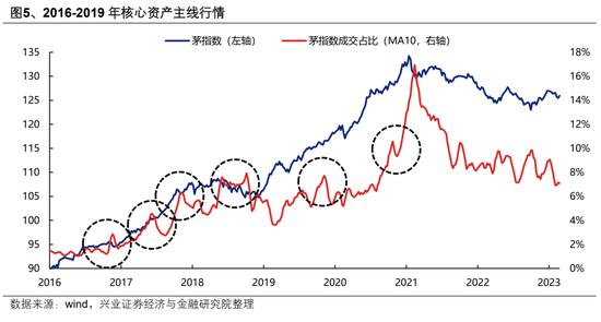 【兴证策略】AI行情：如果畏惧高山，哪里还有洼地？  第5张