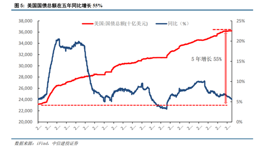 中信建投策略：春季攻势未完  第4张