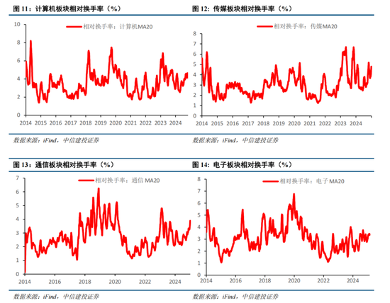 中信建投策略：春季攻势未完  第9张