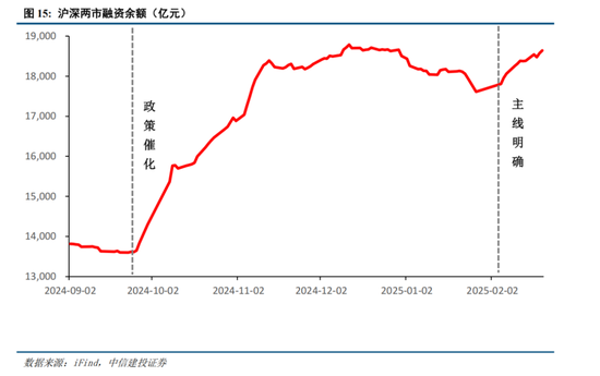 中信建投策略：春季攻势未完  第10张