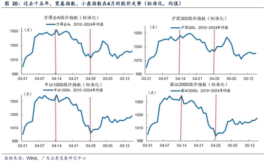 广发策略：情绪指标为何失效？科技成交占比能到多高？  第7张