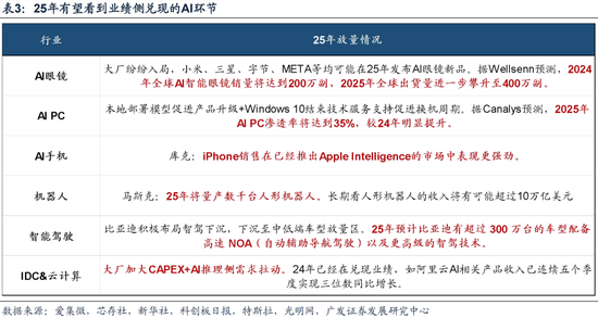 广发策略：情绪指标为何失效？科技成交占比能到多高？  第8张