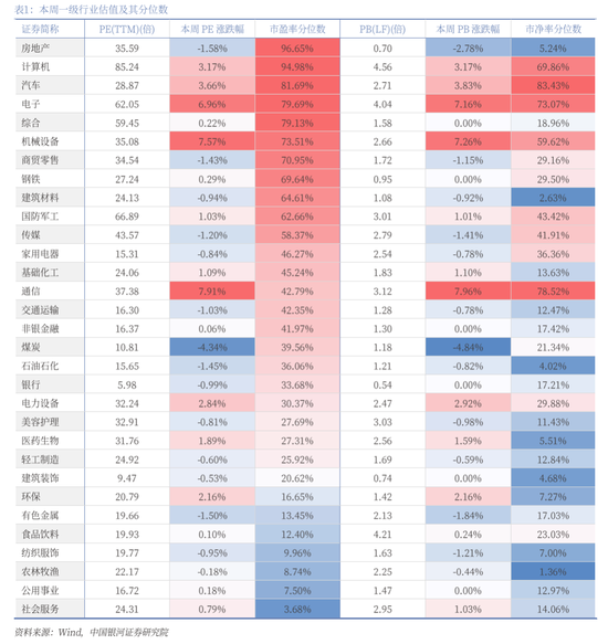 中国银河策略：科技股行情向上，结构性主线凸显  第10张