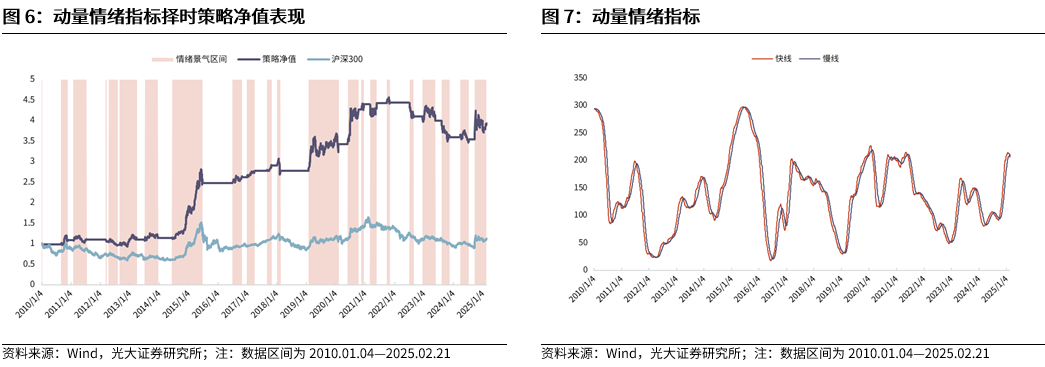 【光大金工】短线小盘成长仍占优——金融工程市场跟踪周报20250222  第8张