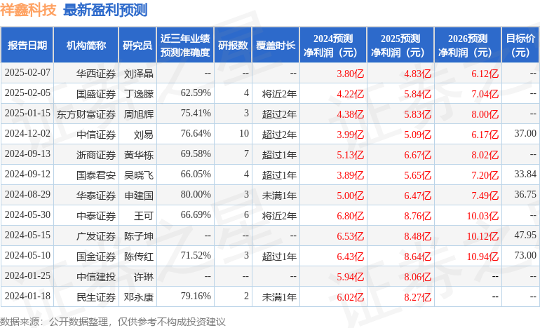 华鑫证券：给予祥鑫科技买入评级