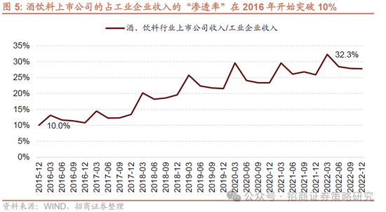 招商策略：并非2015，AI＋行情演绎到哪个阶段了？  第6张