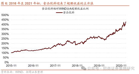 招商策略：并非2015，AI＋行情演绎到哪个阶段了？  第7张