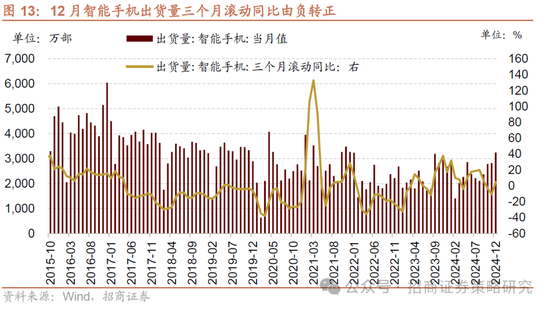 招商策略：并非2015，AI＋行情演绎到哪个阶段了？  第12张