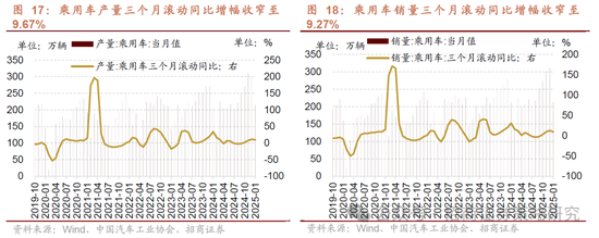 招商策略：并非2015，AI＋行情演绎到哪个阶段了？  第16张