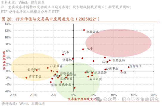 招商策略：并非2015，AI＋行情演绎到哪个阶段了？  第24张