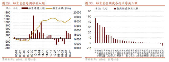 招商策略：并非2015，AI＋行情演绎到哪个阶段了？  第26张