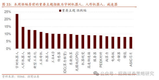 招商策略：并非2015，AI＋行情演绎到哪个阶段了？  第28张