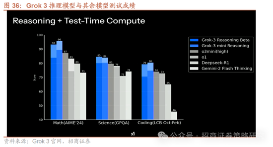 招商策略：并非2015，AI＋行情演绎到哪个阶段了？  第31张