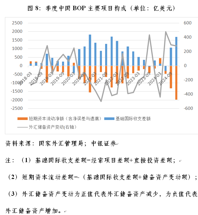 管涛：联储降息周期开启下的中美跨境资本流动  第8张