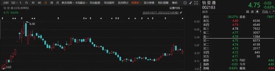 突发！这家A股公司被告上法院，涉诉8.82亿元  第2张