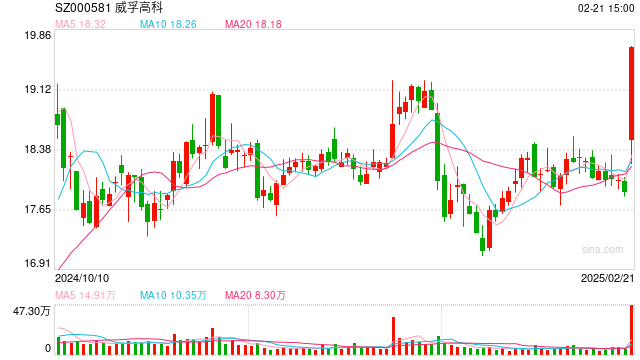 主要股东增持热情高涨 月内已有96家公司披露相关公告  第1张