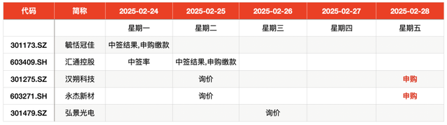 IPO周报｜本周两只新股申购，宁德、苹果、华为“共同好友”上线  第2张