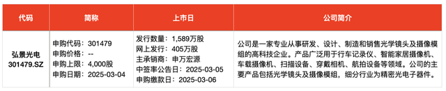 IPO周报｜本周两只新股申购，宁德、苹果、华为“共同好友”上线  第4张