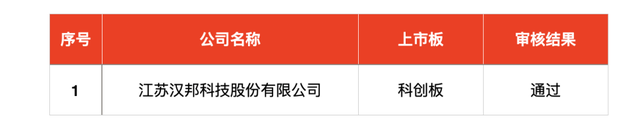 IPO周报｜本周两只新股申购，宁德、苹果、华为“共同好友”上线  第5张