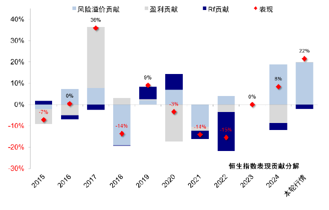 中金：再论中国资产的重估前景  第2张