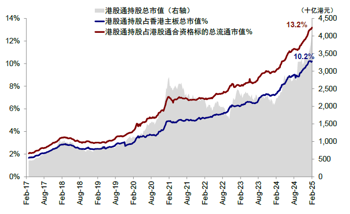 中金：再论中国资产的重估前景  第10张