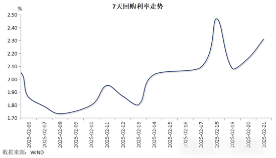 资金利率上行，中债收益率反弹  第1张