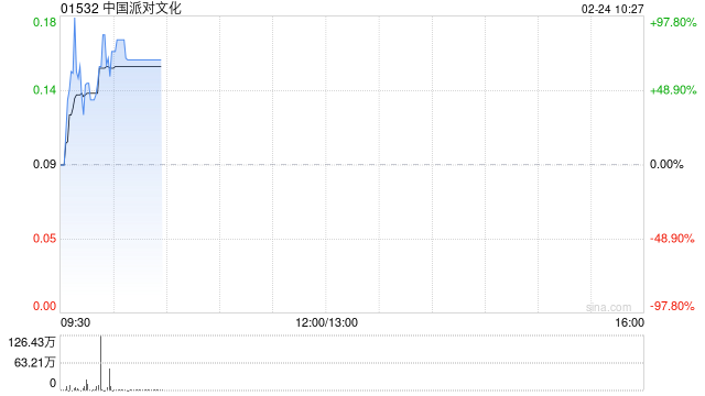 中国派对文化2月24日上午盘中停牌 涉及内幕消息  第1张