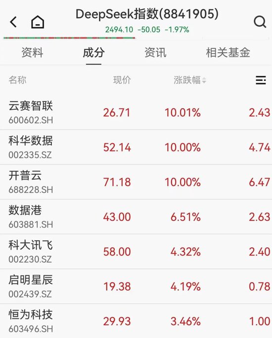 人民币，拉升！一度涨超200个基点  第4张