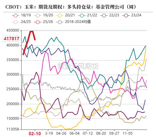 玉米：上行趋势仍存  第5张