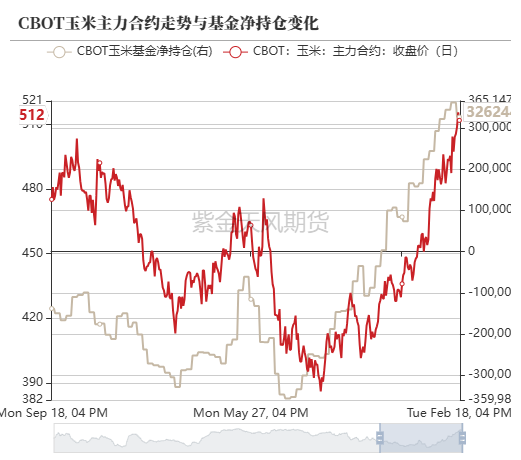 玉米：上行趋势仍存  第7张