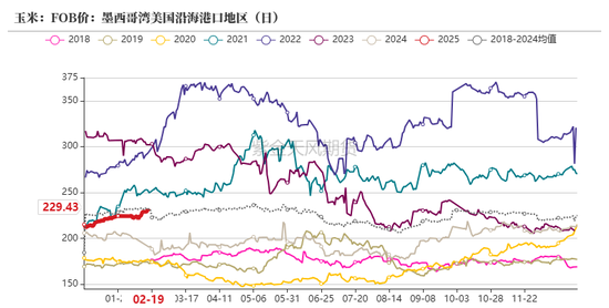 玉米：上行趋势仍存  第20张