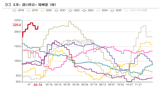 玉米：上行趋势仍存  第28张