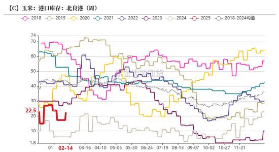 玉米：上行趋势仍存  第29张