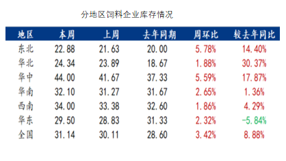 玉米：上行趋势仍存  第39张