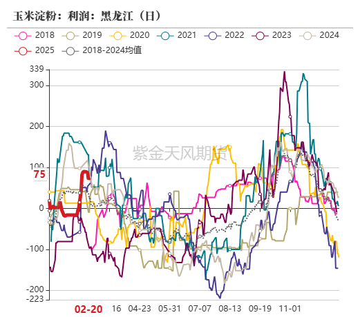 玉米：上行趋势仍存  第42张