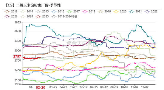 玉米：上行趋势仍存  第56张