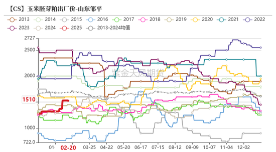 玉米：上行趋势仍存  第57张