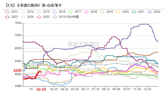 玉米：上行趋势仍存  第58张