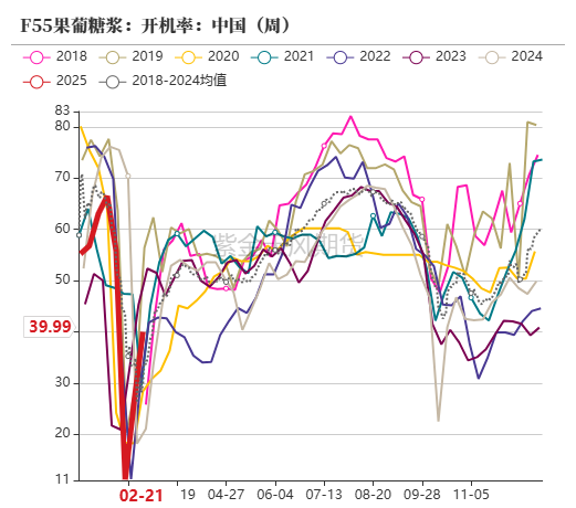 玉米：上行趋势仍存  第59张