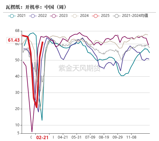 玉米：上行趋势仍存  第61张