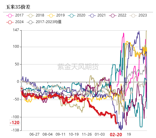 玉米：上行趋势仍存  第65张