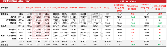 玉米：上行趋势仍存  第69张