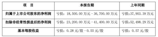 海尔入主新时达，能否破局？  第2张