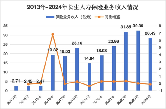 沈逸波卸任 周捷“接棒”主持工作 长生人寿何以重开新局？  第3张