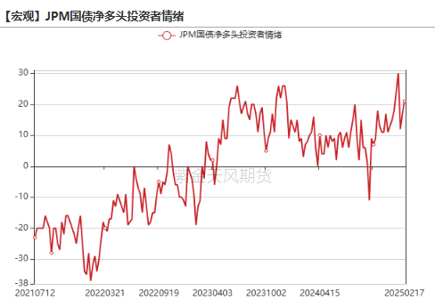 【贵金属】黄金重估：美国政府“做账”游戏？  第12张