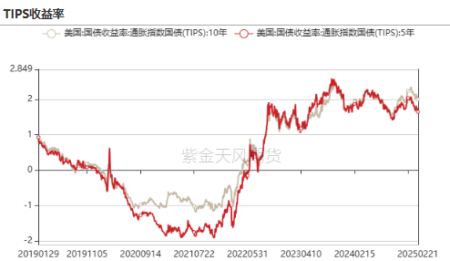 【贵金属】黄金重估：美国政府“做账”游戏？  第13张